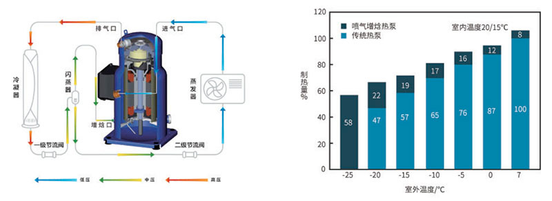 H款熱泵熱水機