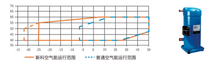 空氣源超低溫?zé)岜脵C(jī)組