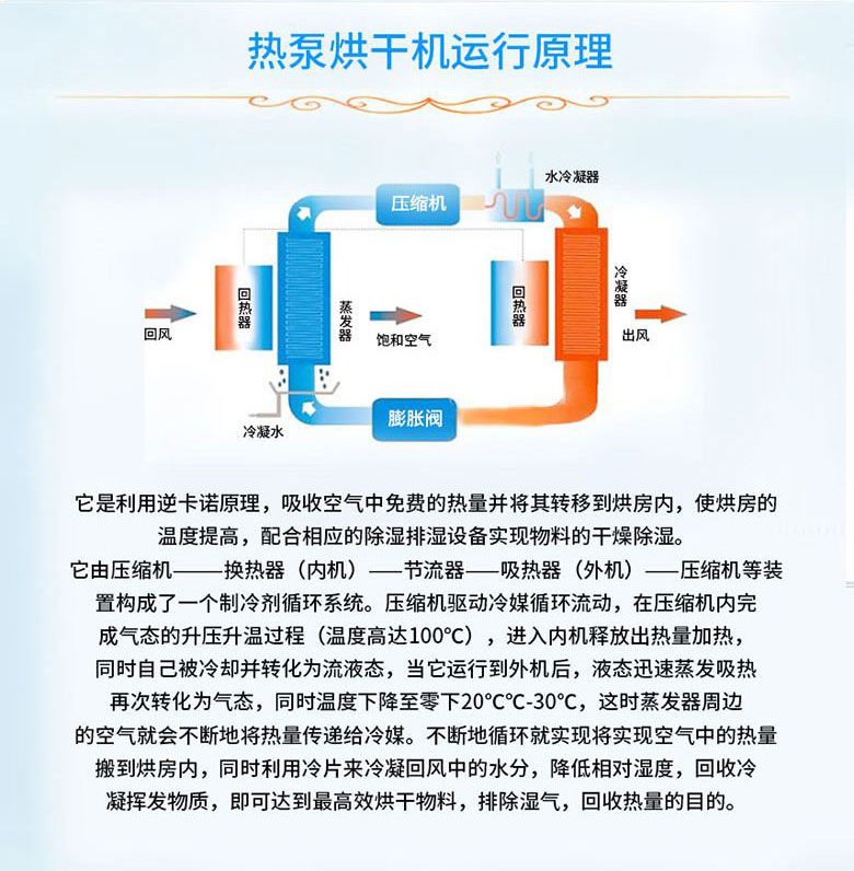 海鮮熱泵烘干機組