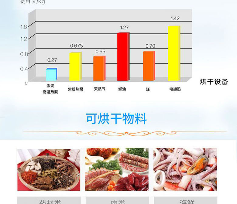 肉類熱泵烘干機(jī)組